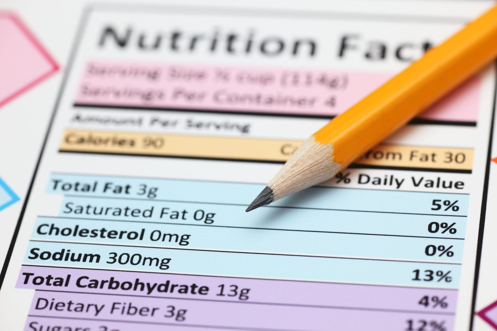 How to Read Labels for Gluten (Without Googling Every Ingredient)